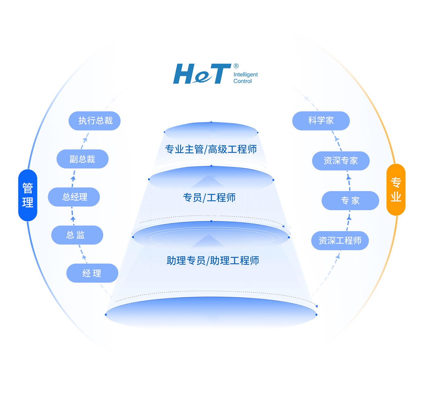 bte·365(中国)唯一官方网站