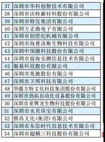 bte·365(中国)唯一官方网站