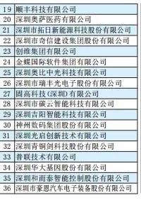 bte·365(中国)唯一官方网站